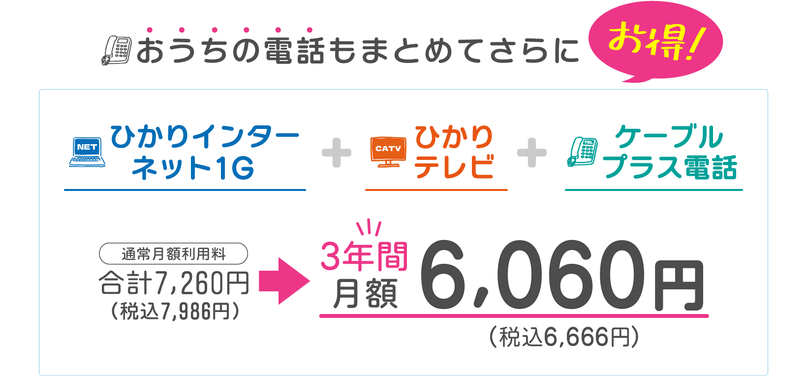 トリプルコース（ひかりインターネット1ギガ+ひかりテレビ+ケーブルプラス電話（通常月額利用料7,986円/税込））が、3年間月額6,666円！