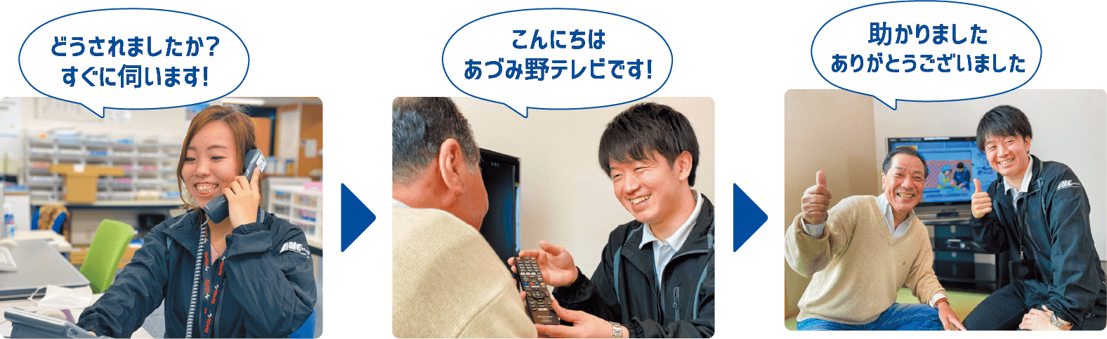 そんな時はすぐにサポートへお電話ください