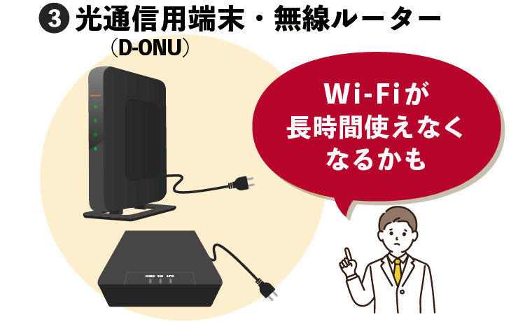 光通信用端末（ONU・無線ルーター）