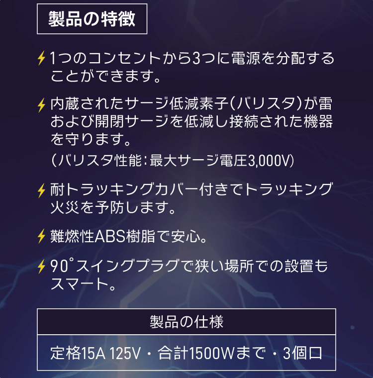 製品特徴（3つの電源を分配、サージ低減素子（最大サージ電圧3000V）で機器を守る、耐トラッキングカバーで火災を予防、難燃性ABS樹脂で安心、90度スイングプラグで設置もスマート）